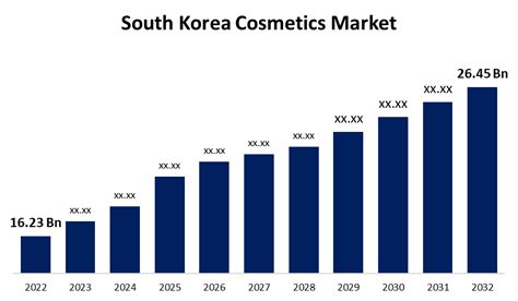 한국화장품 주가, 달콤한 뷰티의 경제학